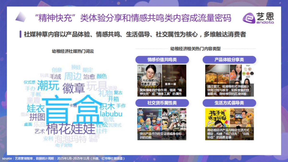 2025幼稚经济消费趋势洞察-艺恩_第6页