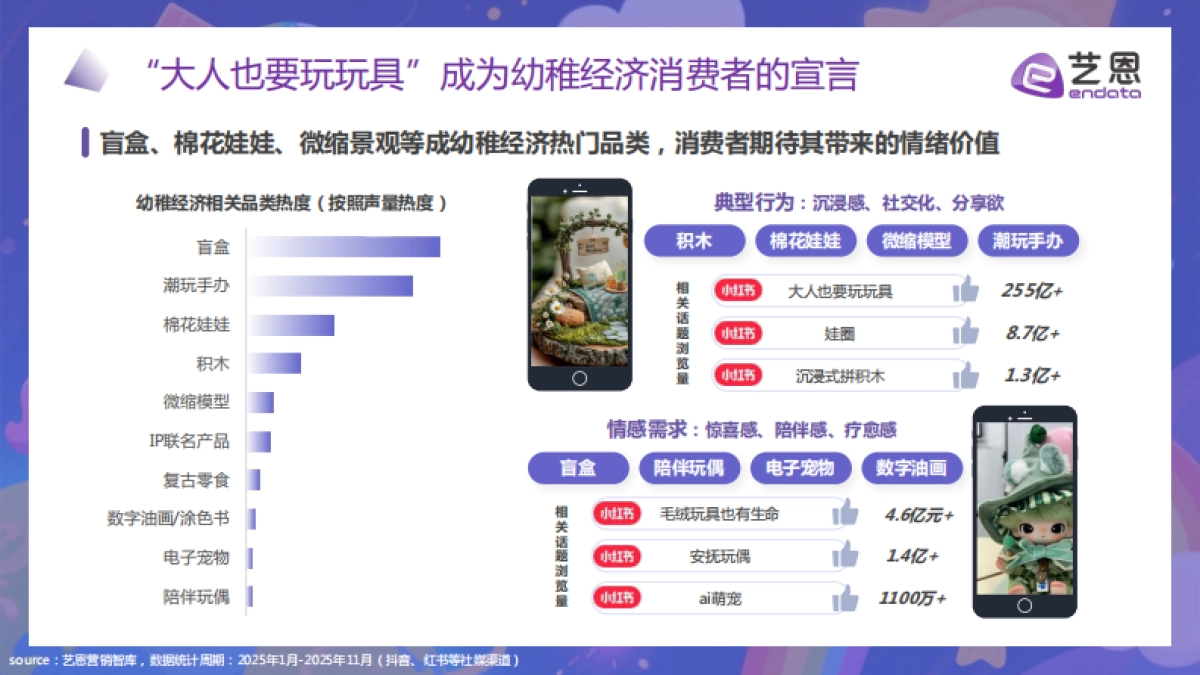 2025幼稚经济消费趋势洞察-艺恩_第7页