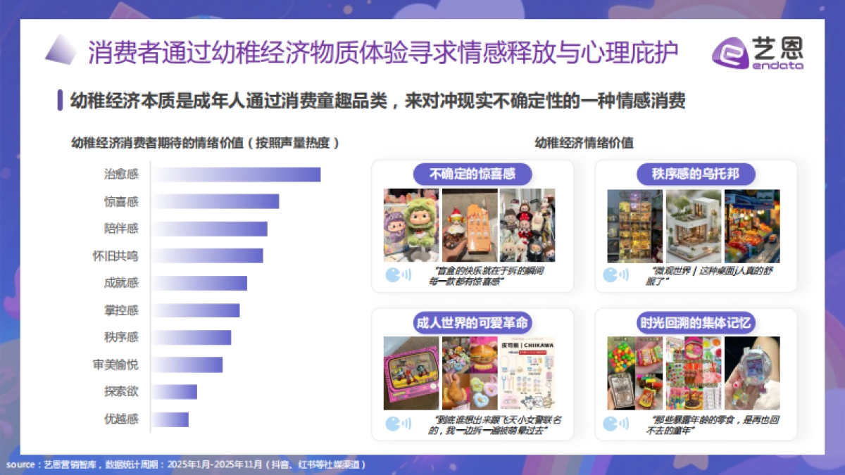 2025幼稚经济消费趋势洞察-艺恩_第8页