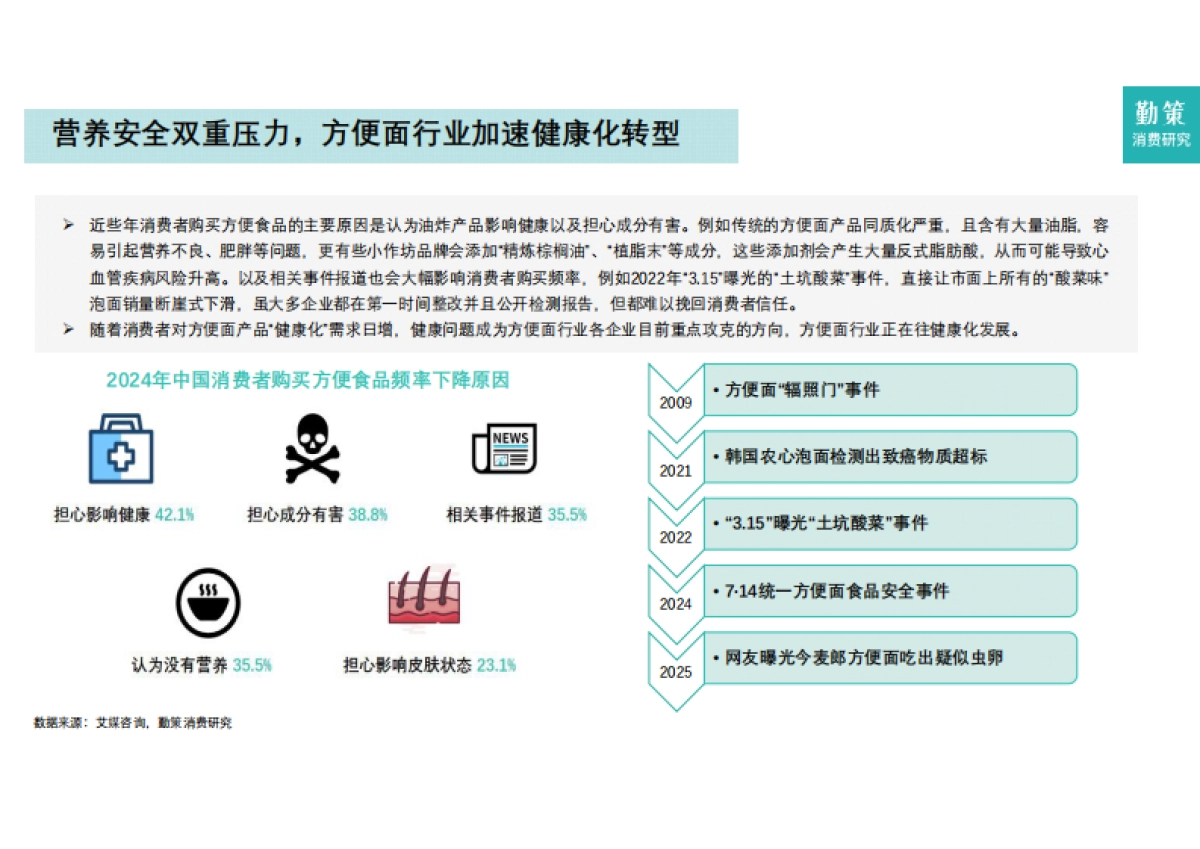 2025年中国方便面行业报告-勤策_第10页