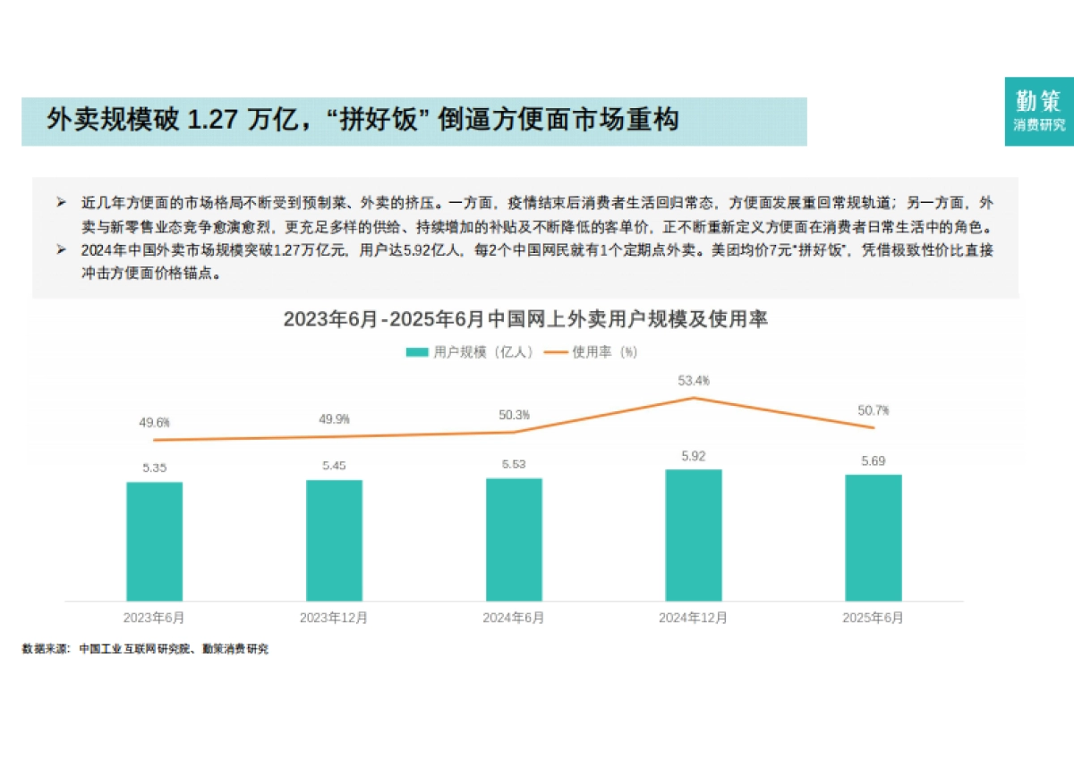 2025年中国方便面行业报告-勤策_第6页