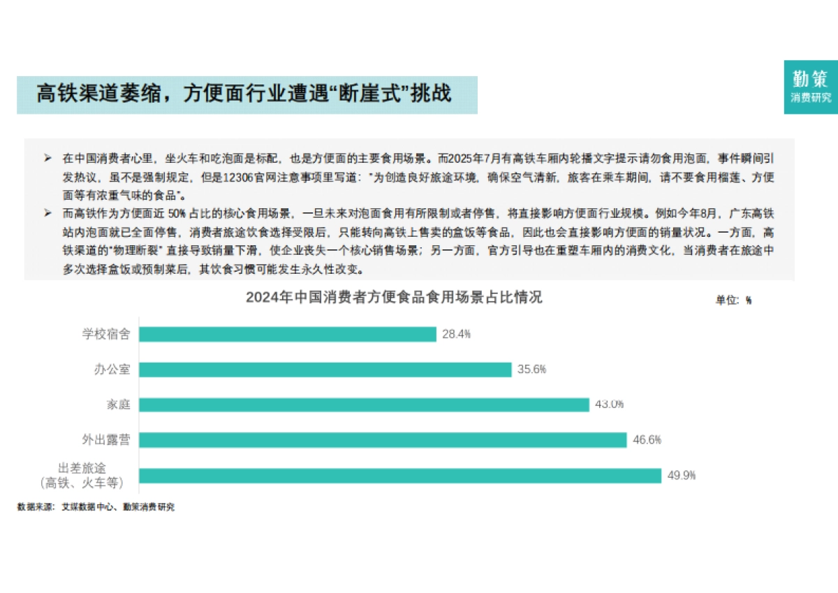 2025年中国方便面行业报告-勤策_第8页