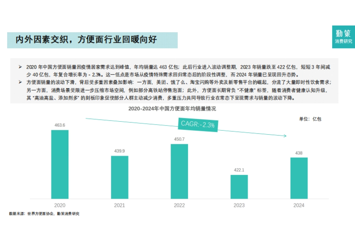 2025年中国方便面行业报告-勤策_第9页