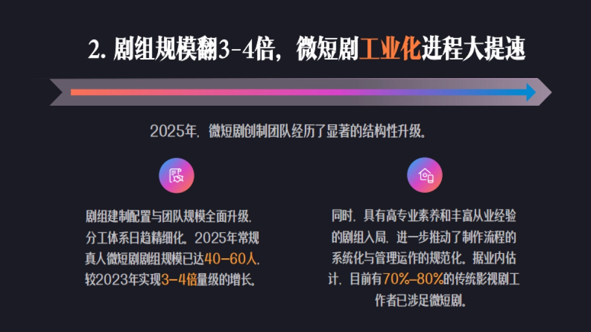 2025年微短剧行业生态洞察报告-中国网络视听协会_第6页