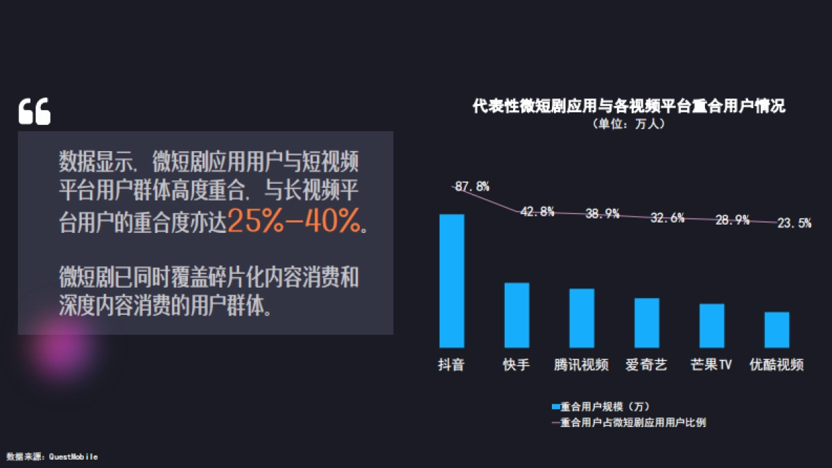 2025年微短剧行业生态洞察报告-中国网络视听协会_第9页