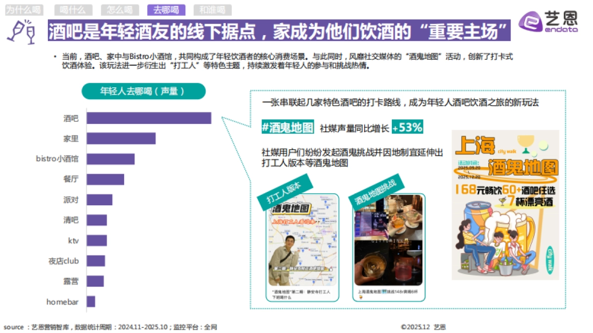 2025年轻人饮酒洞察报告-艺恩_第10页