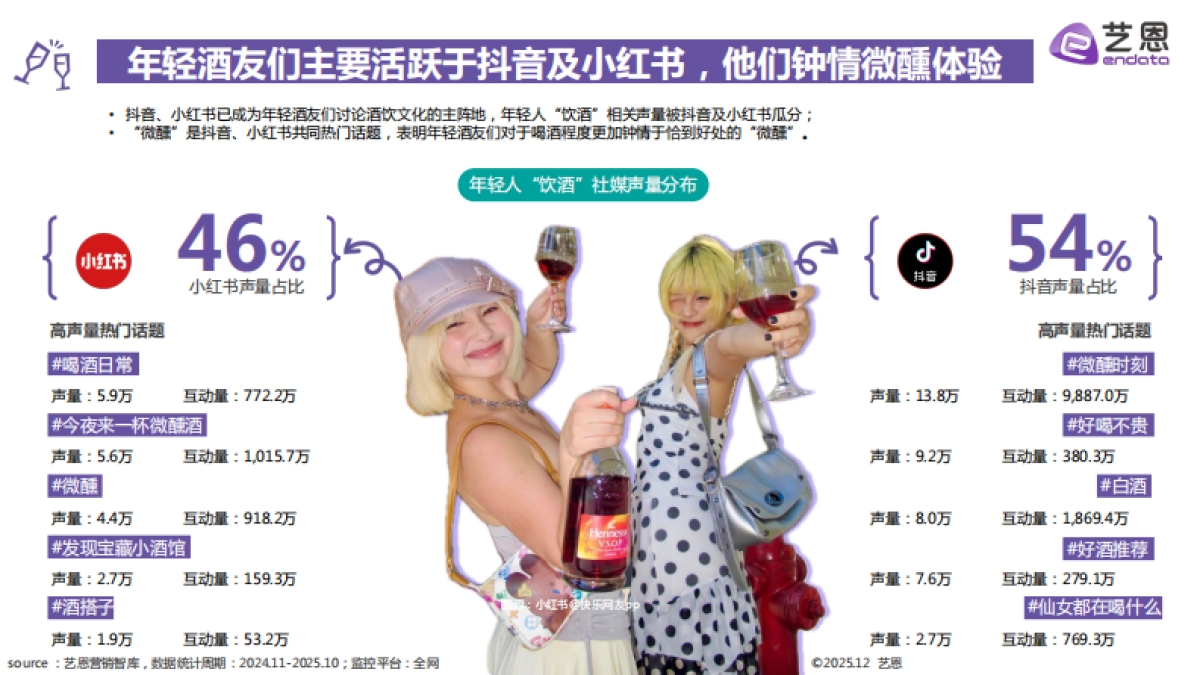 2025年轻人饮酒洞察报告-艺恩_第5页