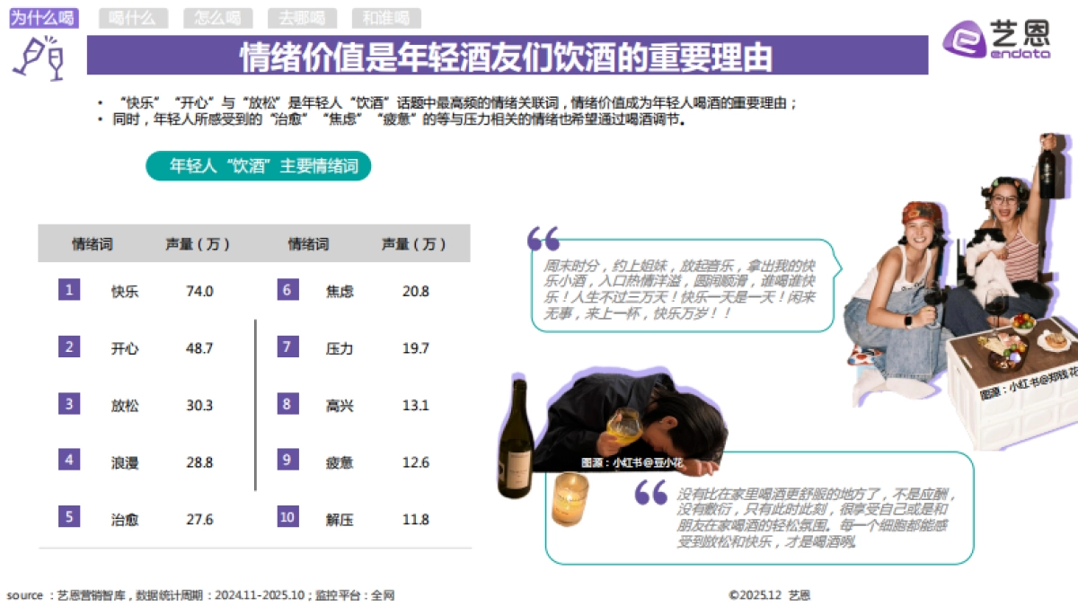 2025年轻人饮酒洞察报告-艺恩_第6页