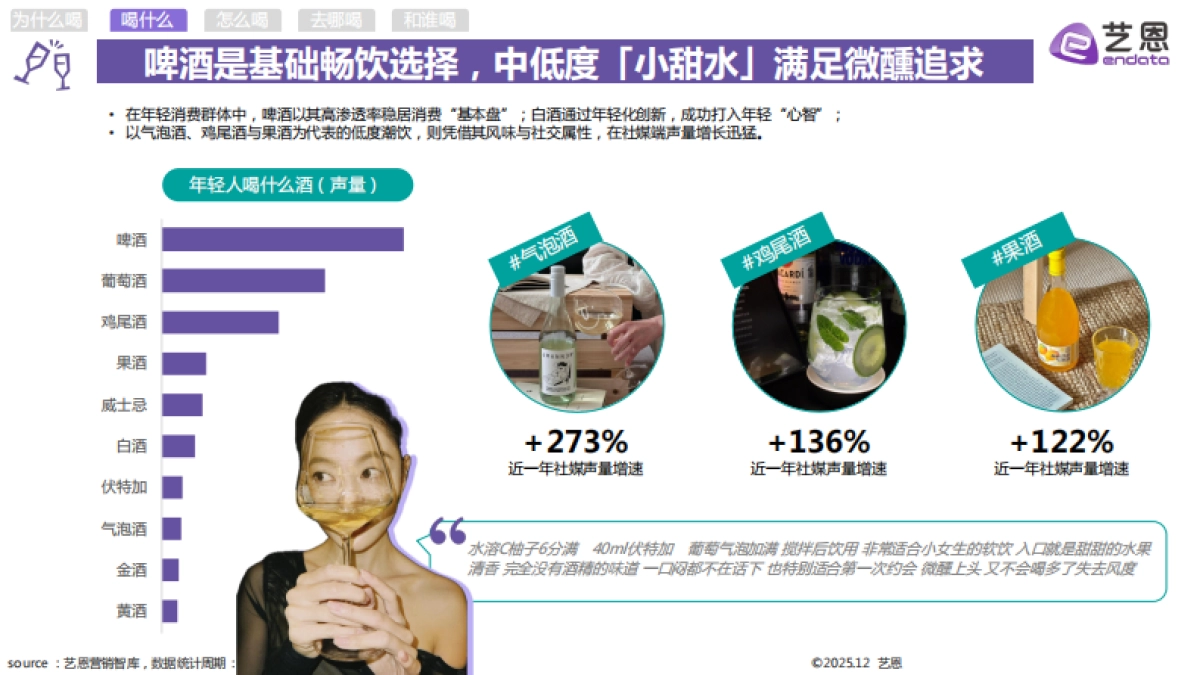 2025年轻人饮酒洞察报告-艺恩_第7页