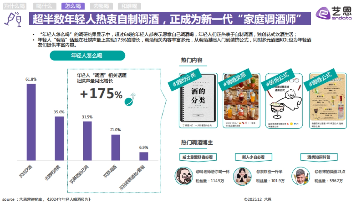 2025年轻人饮酒洞察报告-艺恩_第9页