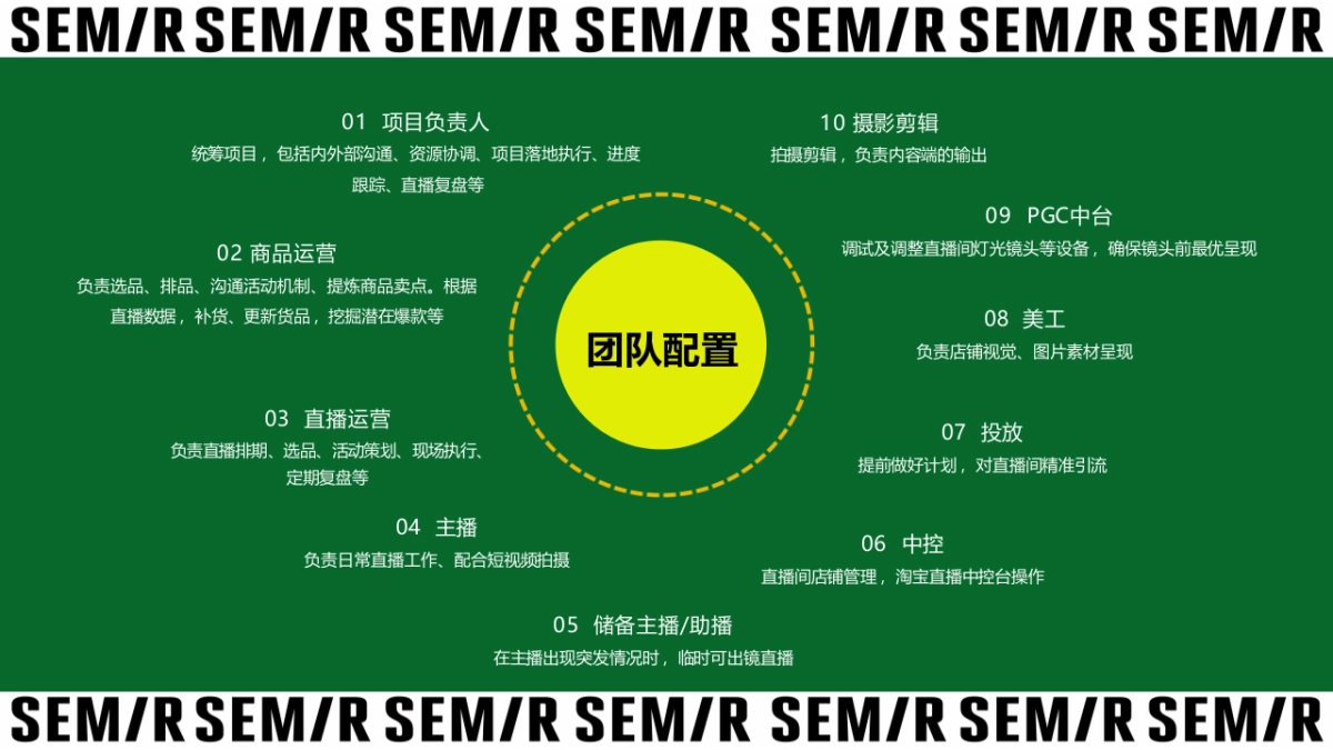 森马女装直播运营方案_第8页