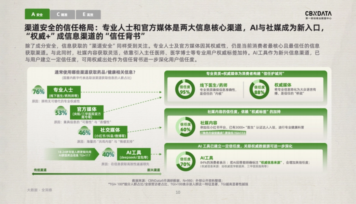 脆皮潮下的健康突围ACE止脆方案_第10页