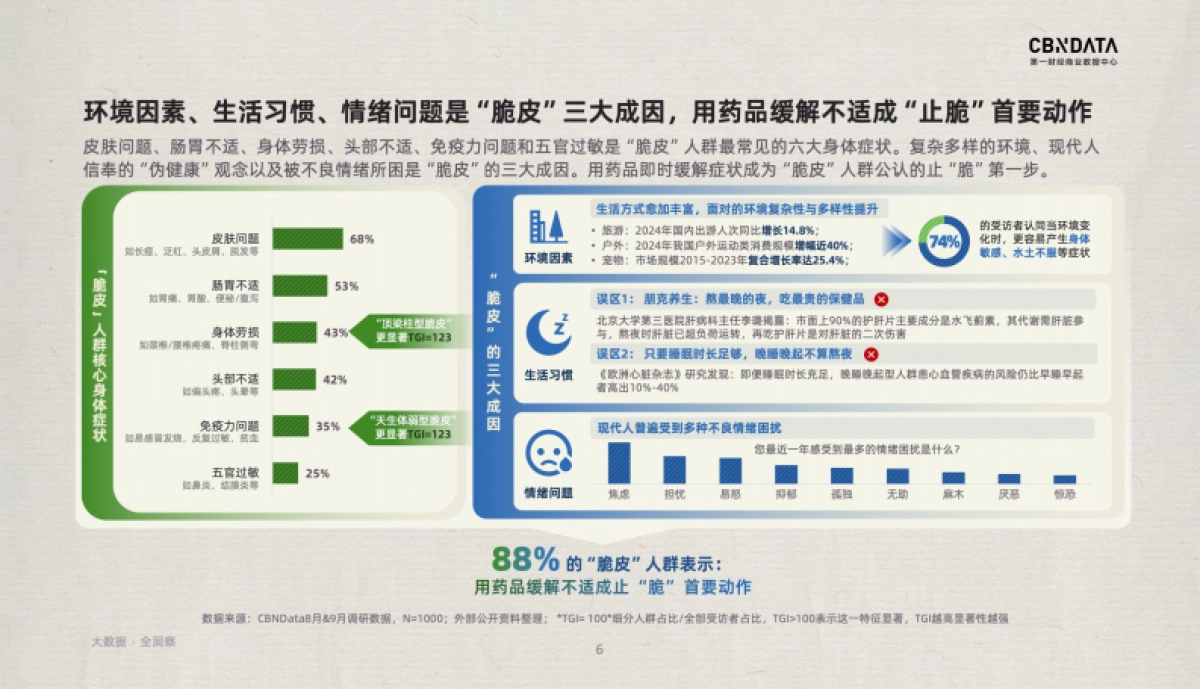 脆皮潮下的健康突围ACE止脆方案_第6页