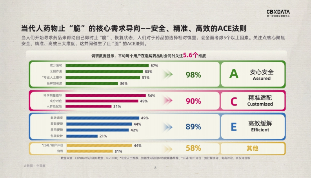 脆皮潮下的健康突围ACE止脆方案_第8页