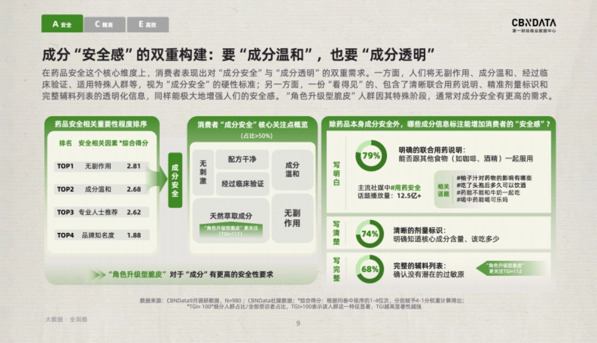 脆皮潮下的健康突围ACE止脆方案_第9页