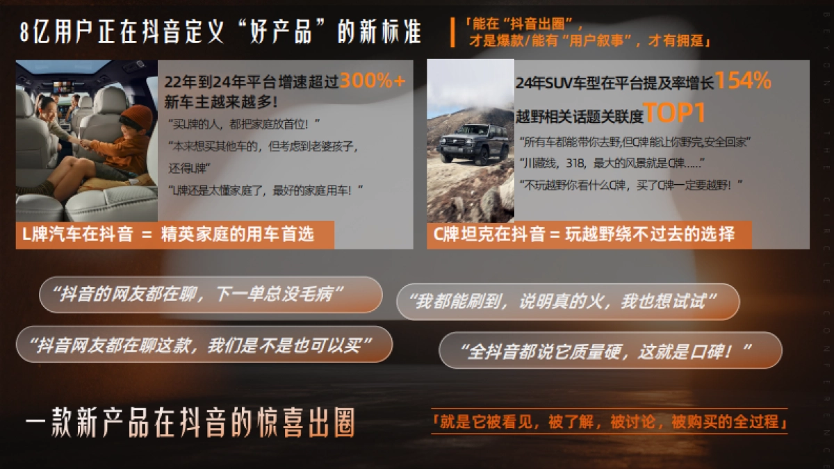 抖音【超出圈大会】IP新车新品营销方案_第3页