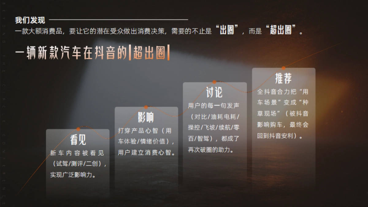 抖音【超出圈大会】IP新车新品营销方案_第4页