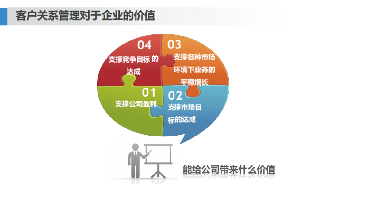 向华为学习-客户关系是第一生产力培训课件_第5页