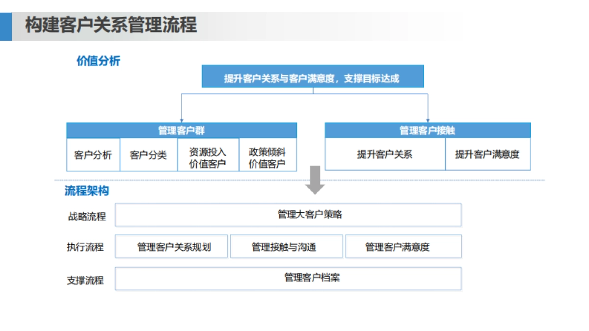 向华为学习-客户关系是第一生产力培训课件_第8页