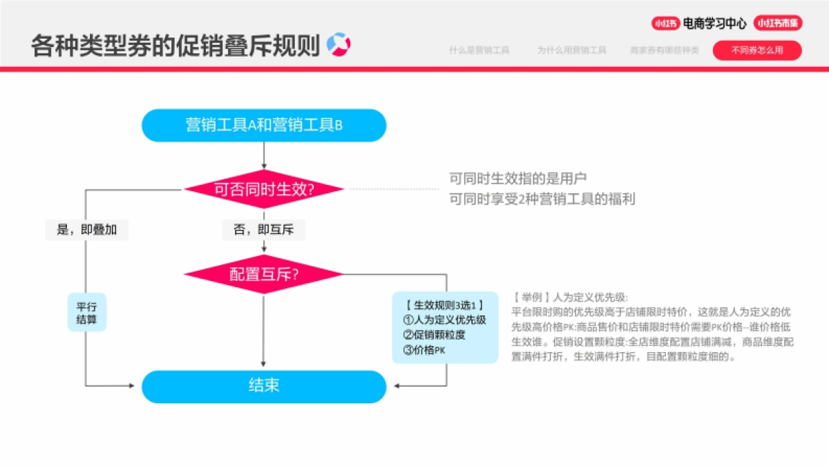 小红书电商营销「券」新升级：如何用好「券」_第10页