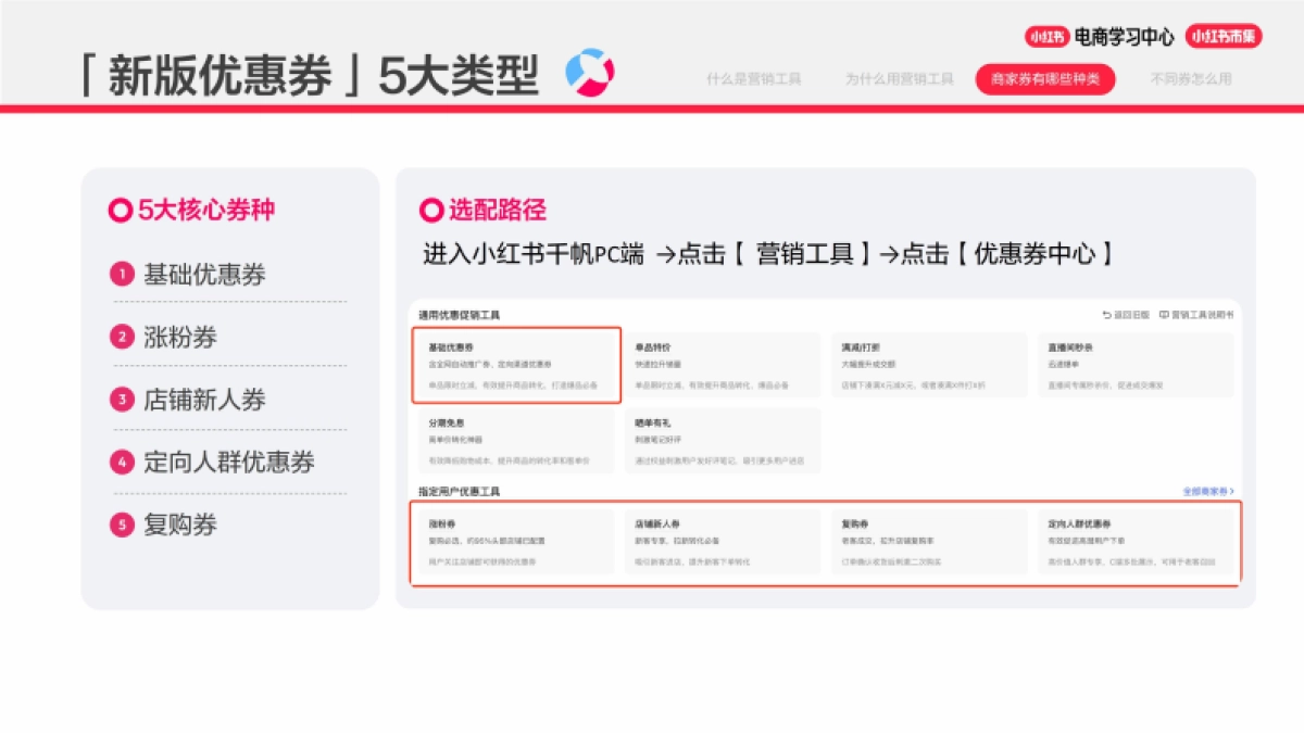 小红书电商营销「券」新升级：如何用好「券」_第4页