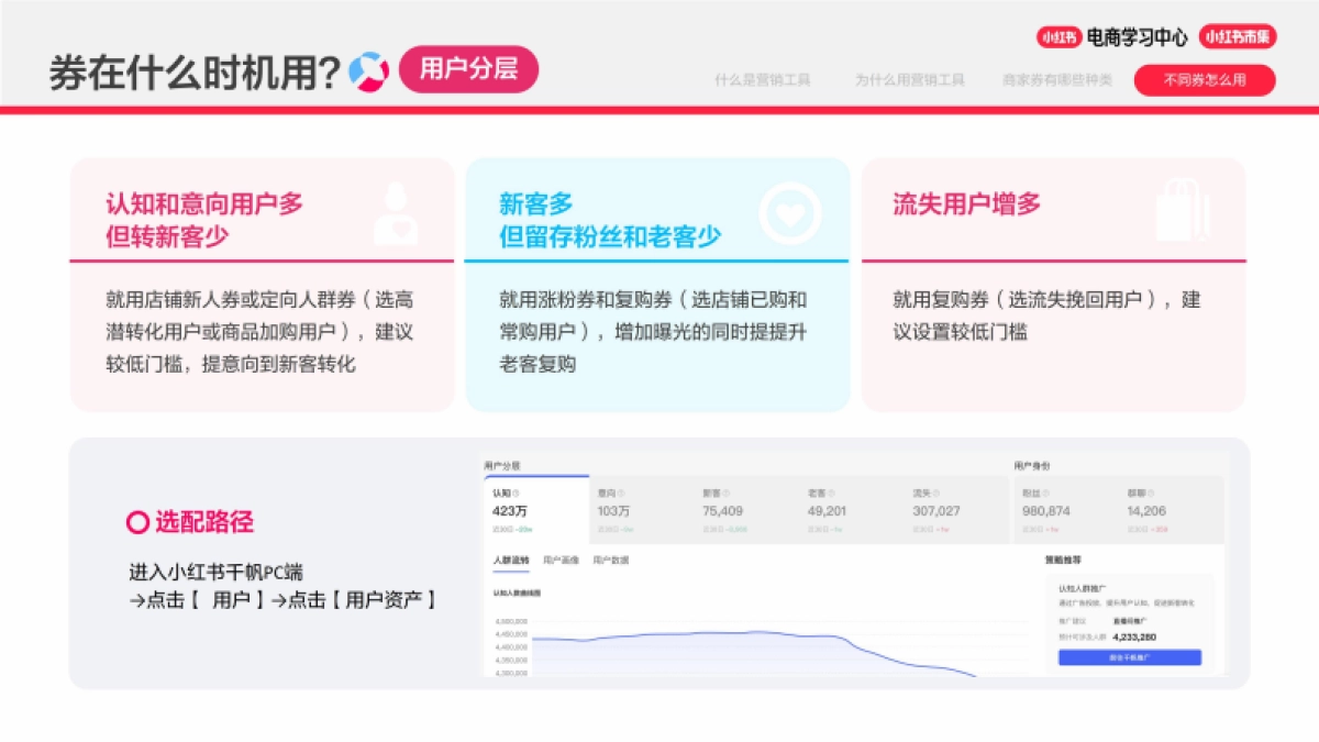 小红书电商营销「券」新升级：如何用好「券」_第9页