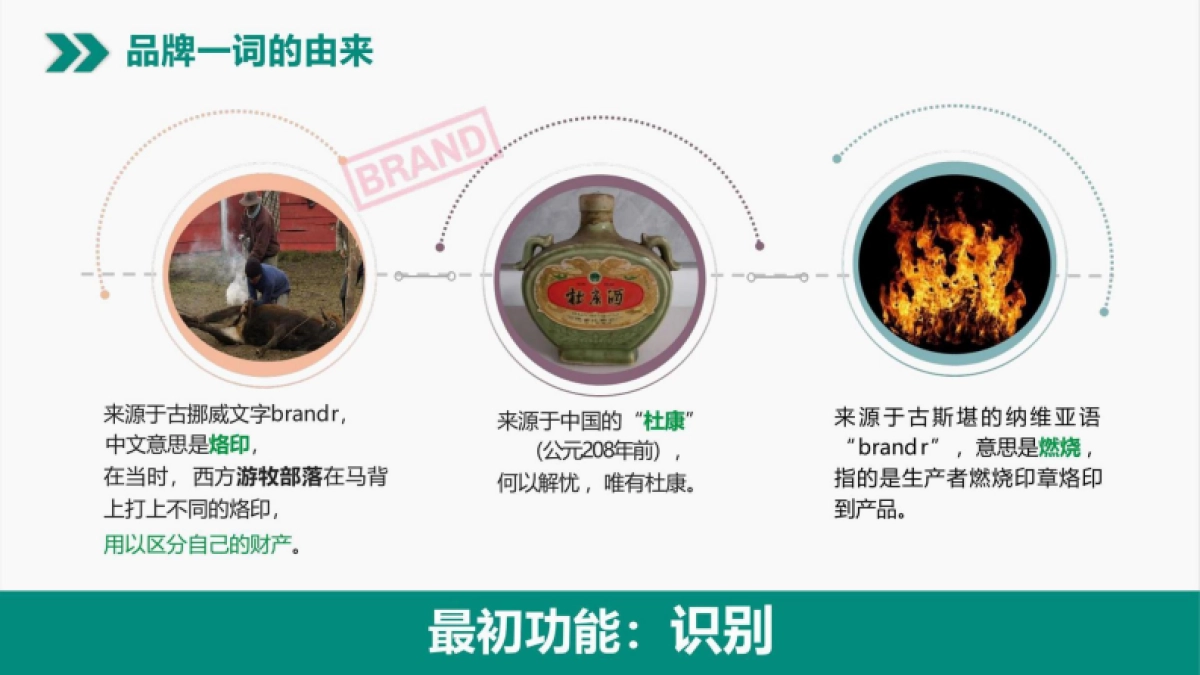 中国高速公路品牌建设路径与思考案_第4页