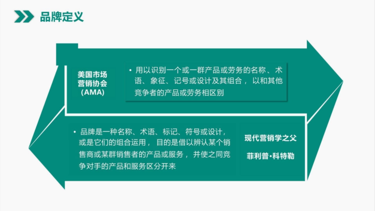 中国高速公路品牌建设路径与思考案_第6页