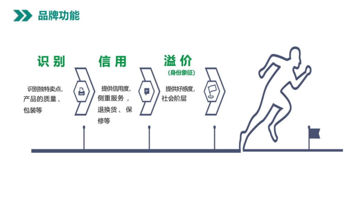 中国高速公路品牌建设路径与思考案_第8页