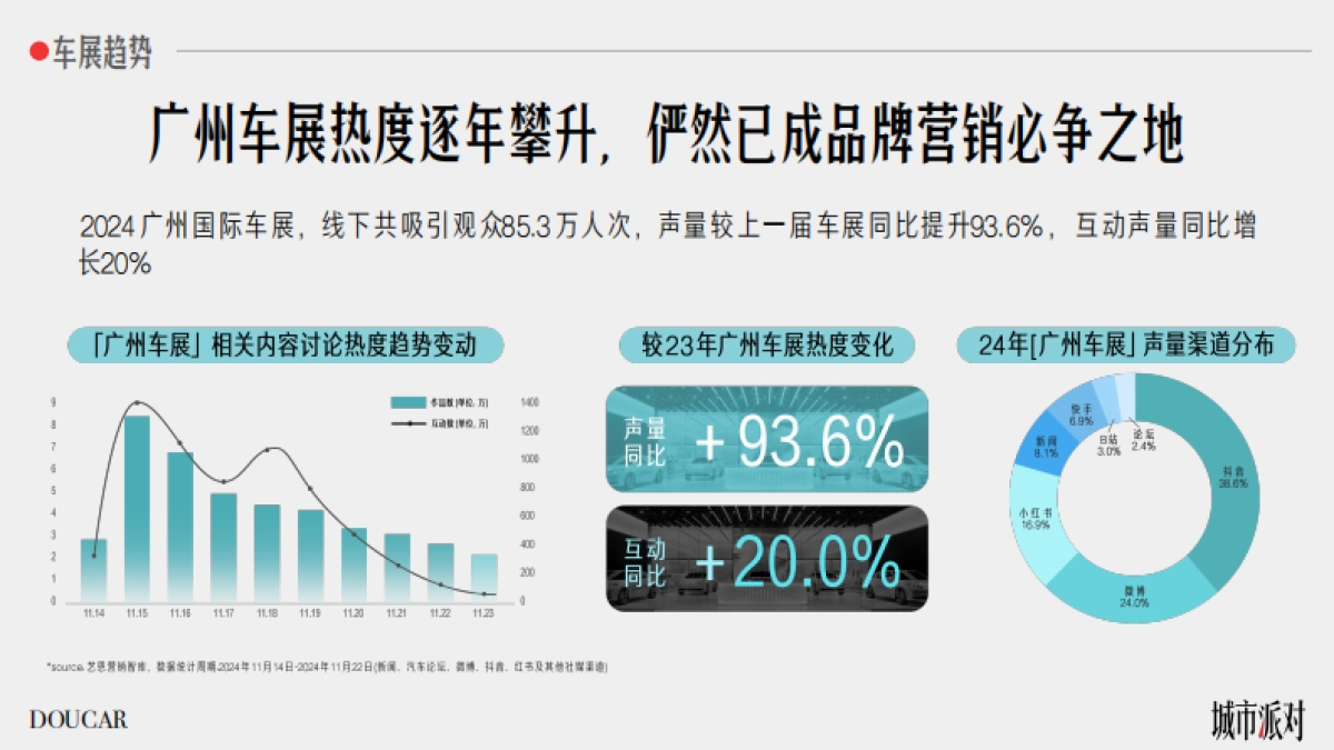 抖音DOUCAR城市派对IP·广州站（广州车展）项目方案_第3页