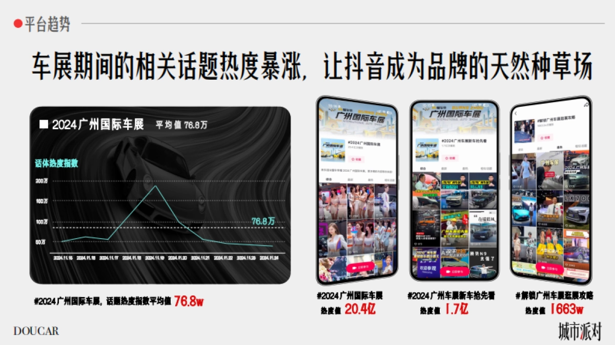 抖音DOUCAR城市派对IP·广州站（广州车展）项目方案_第4页
