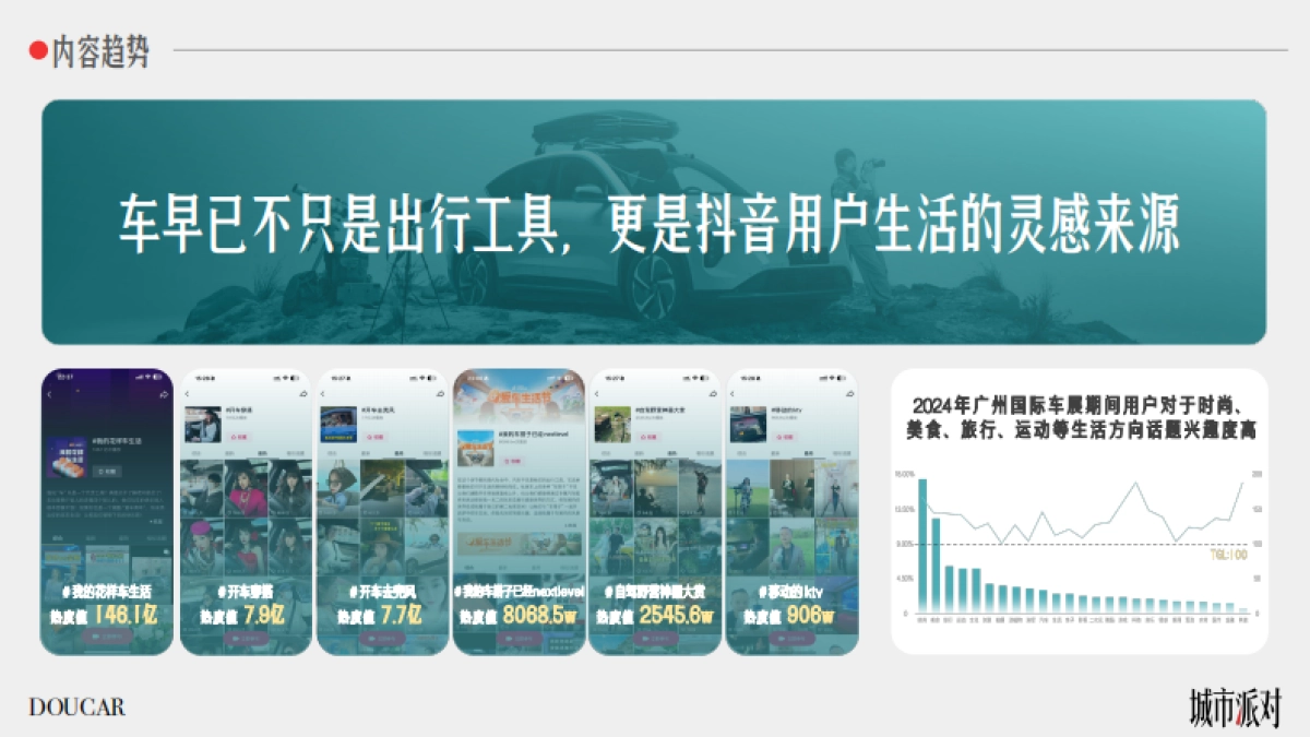 抖音DOUCAR城市派对IP·广州站（广州车展）项目方案_第5页