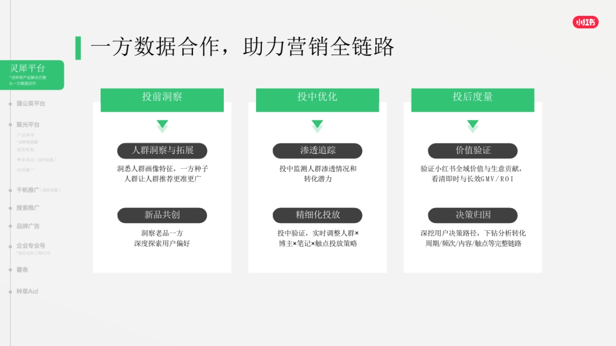2026小红书商业产品全景手册_第10页