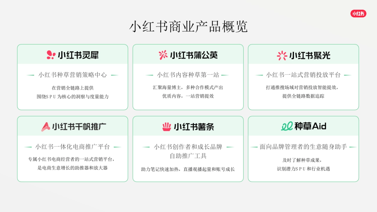 2026小红书商业产品全景手册_第2页