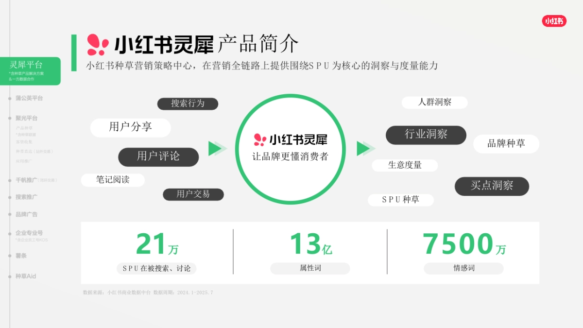 2026小红书商业产品全景手册_第4页