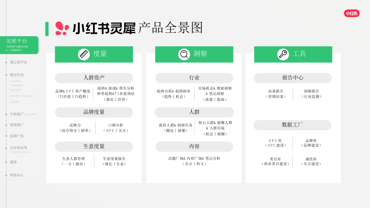 2026小红书商业产品全景手册_第5页