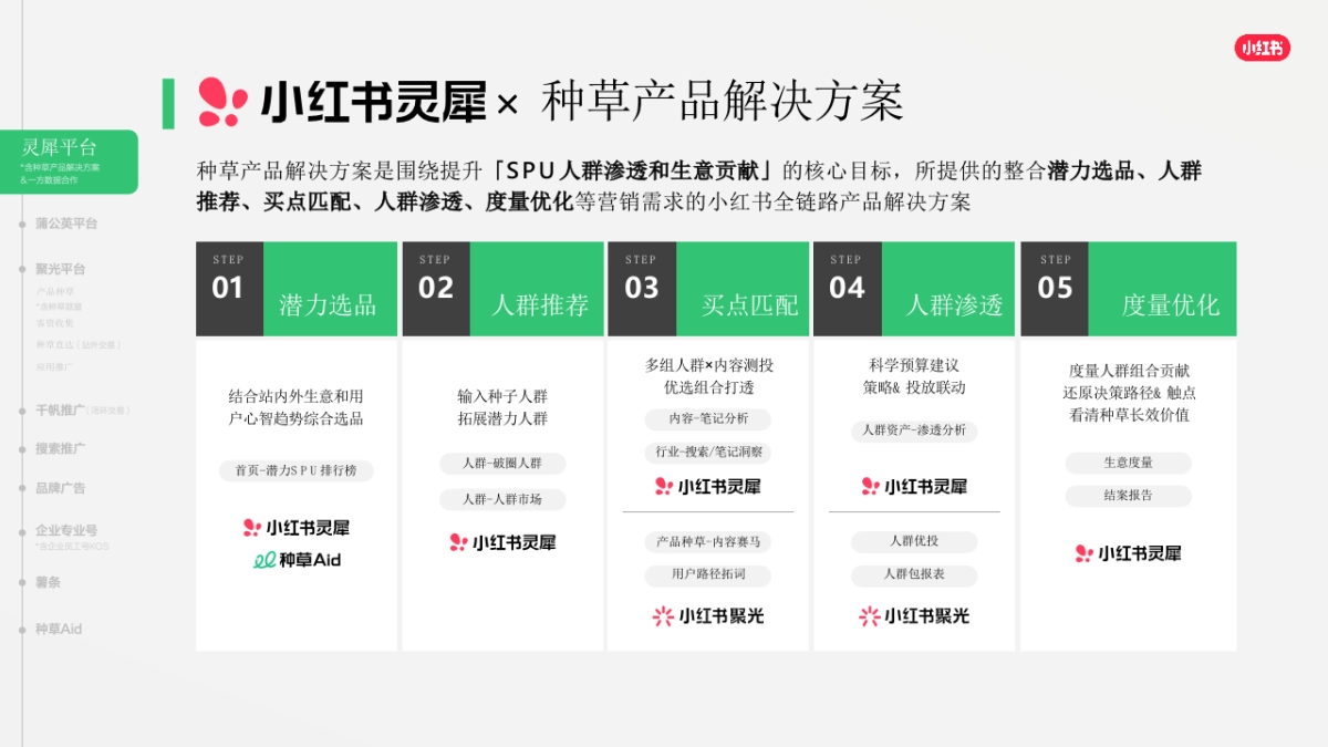 2026小红书商业产品全景手册_第7页