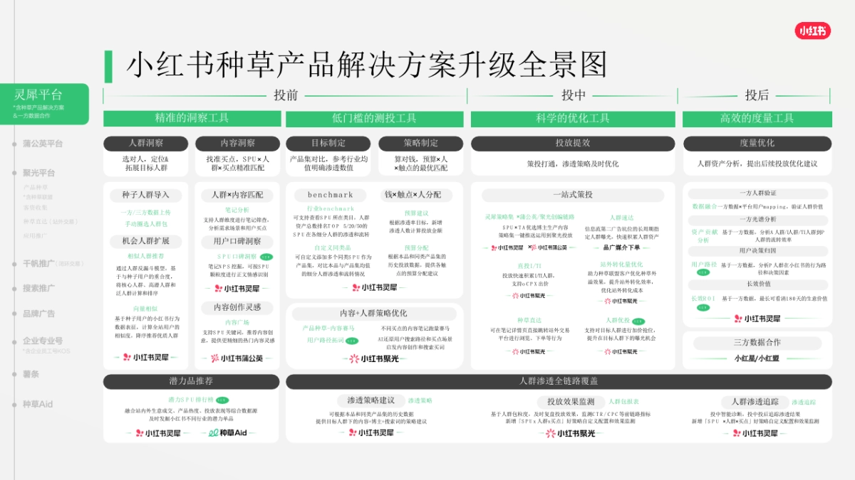 2026小红书商业产品全景手册_第8页