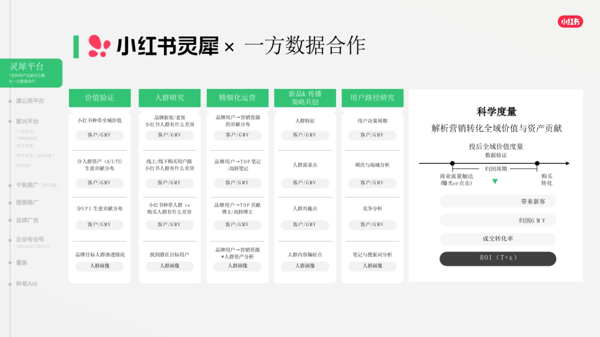 2026小红书商业产品全景手册_第9页