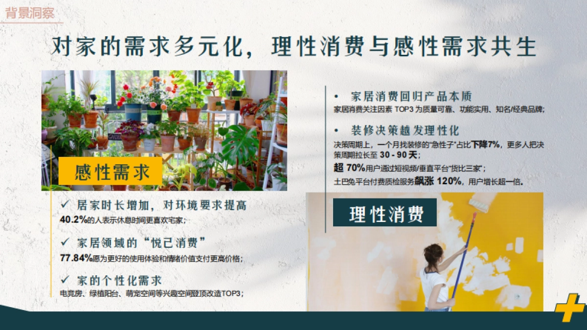 抖音家装家居IP家场景内容解决方案_第3页