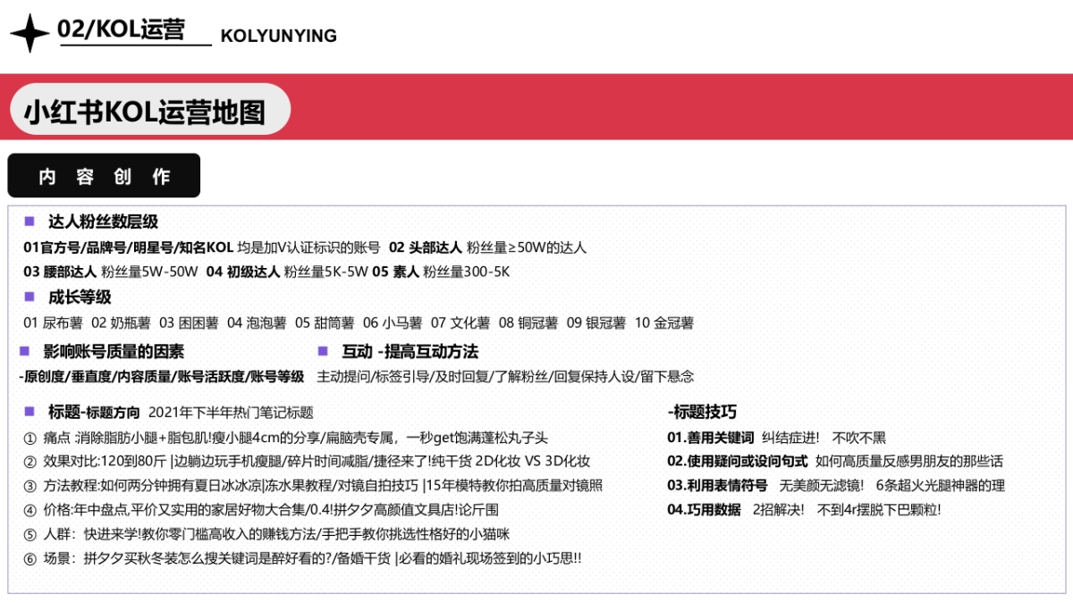 小红书运营实战指南PPT_第10页