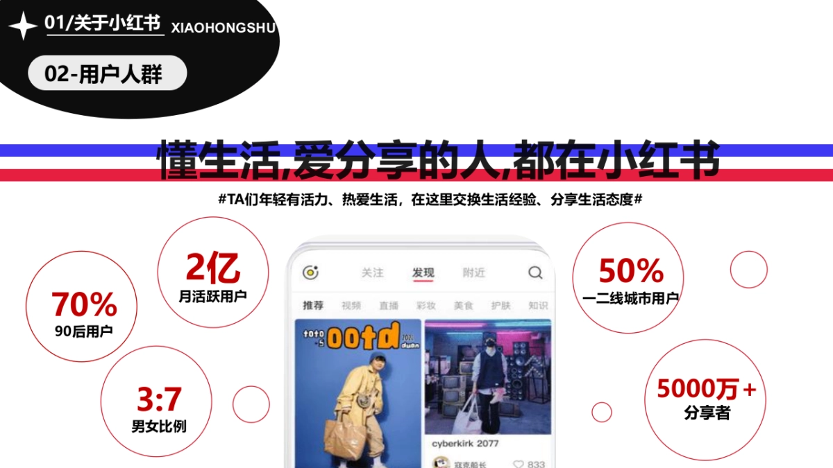 小红书运营实战指南PPT_第5页