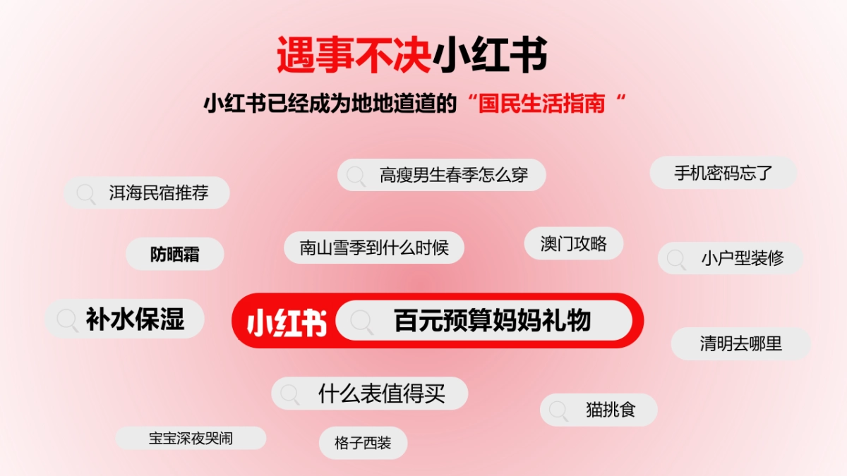 小红书运营实战指南PPT_第6页