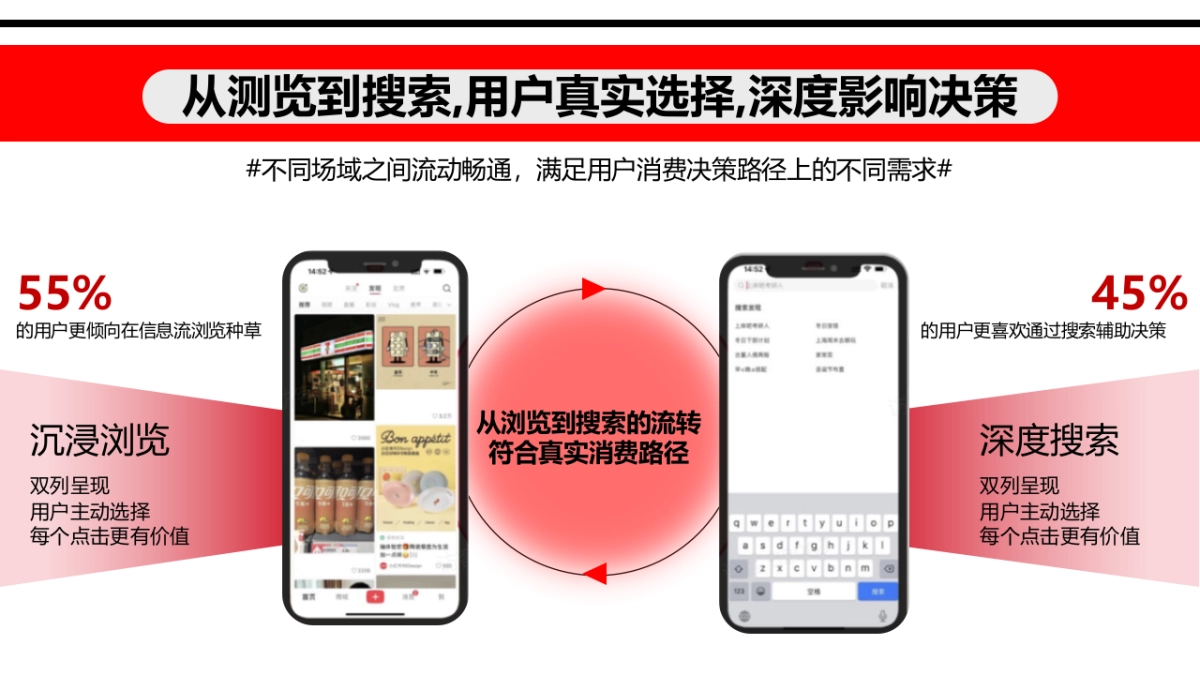 小红书运营实战指南PPT_第7页