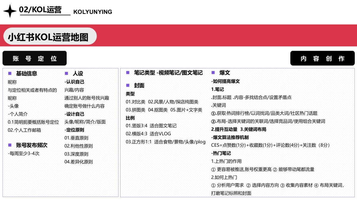 小红书运营实战指南PPT_第9页