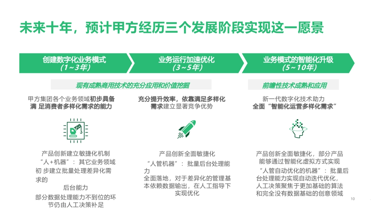 制造企业数字化转型战略咨询及IT总体规划方案（97页）_第10页