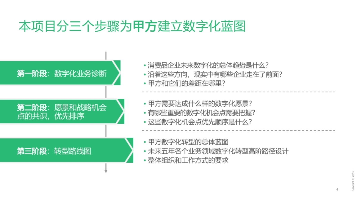 制造企业数字化转型战略咨询及IT总体规划方案（97页）_第4页