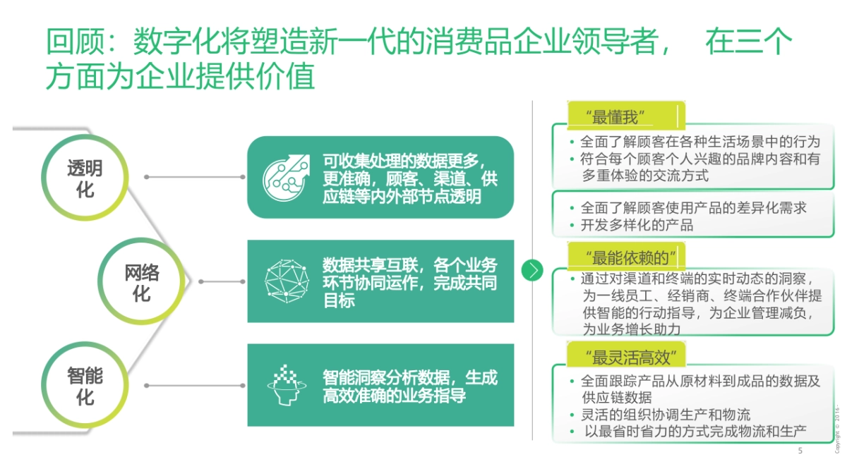 制造企业数字化转型战略咨询及IT总体规划方案（97页）_第5页