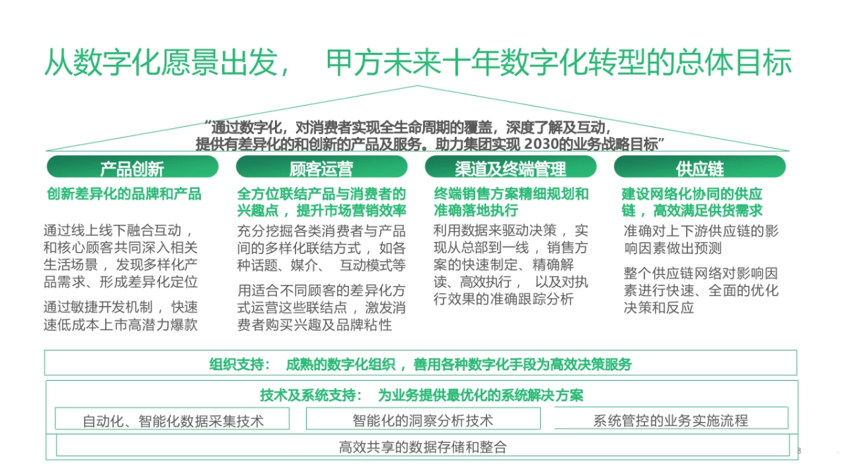 制造企业数字化转型战略咨询及IT总体规划方案（97页）_第8页