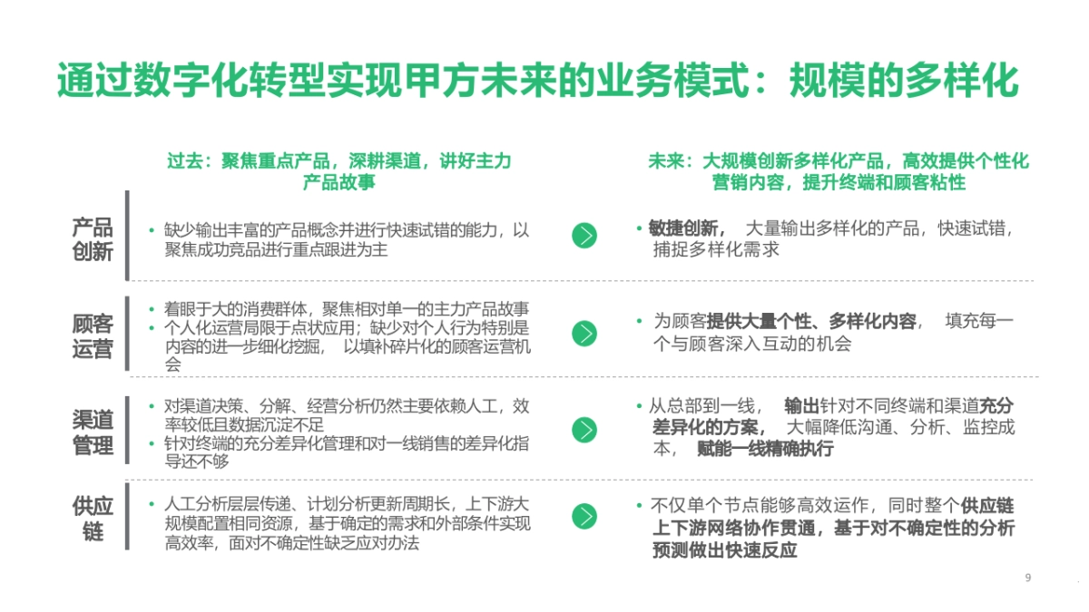 制造企业数字化转型战略咨询及IT总体规划方案（97页）_第9页